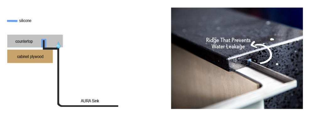 aurasink leakproof sink